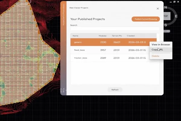 Stakeholder sharing on multiple devices